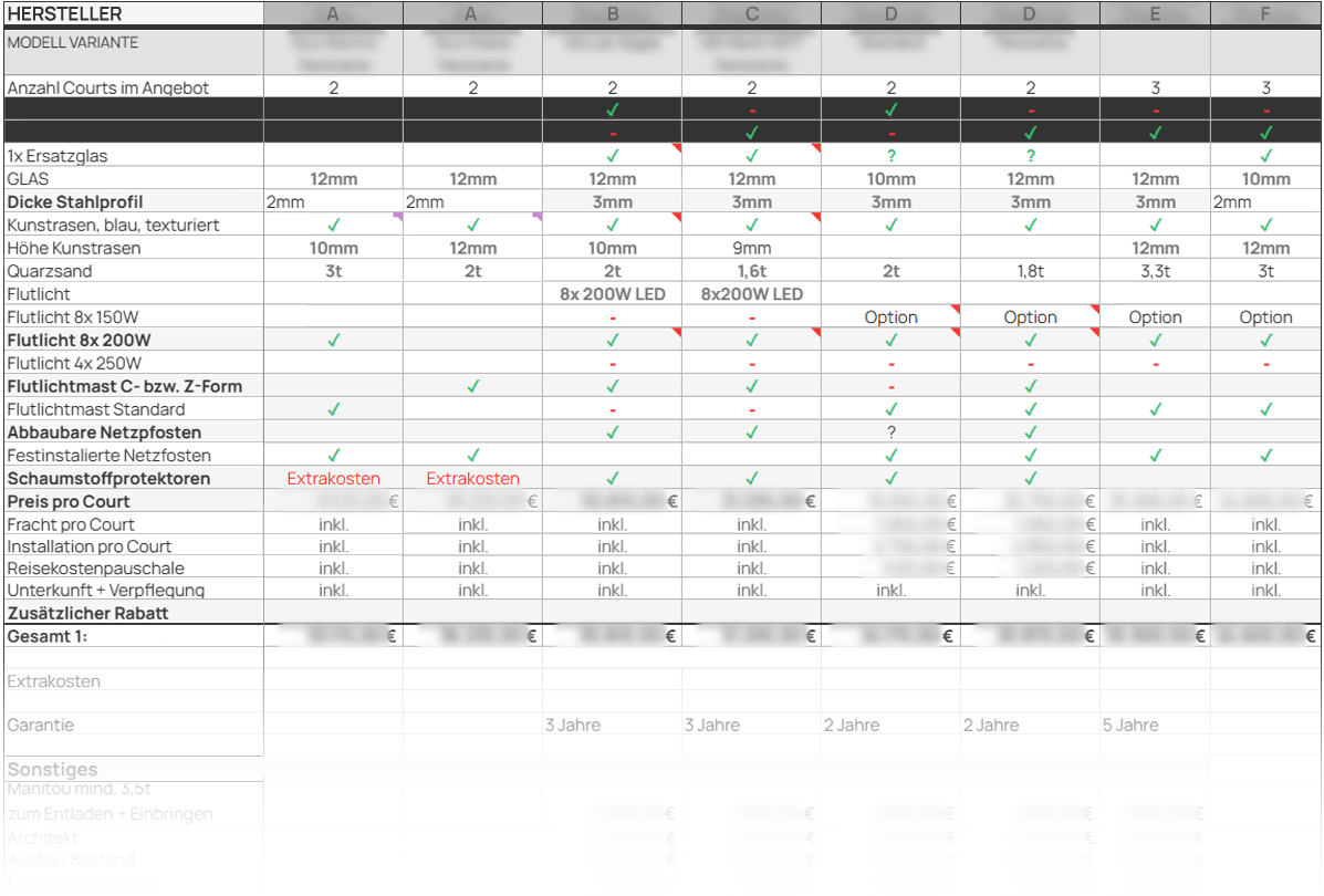 Angebotsvergleich Tabelle